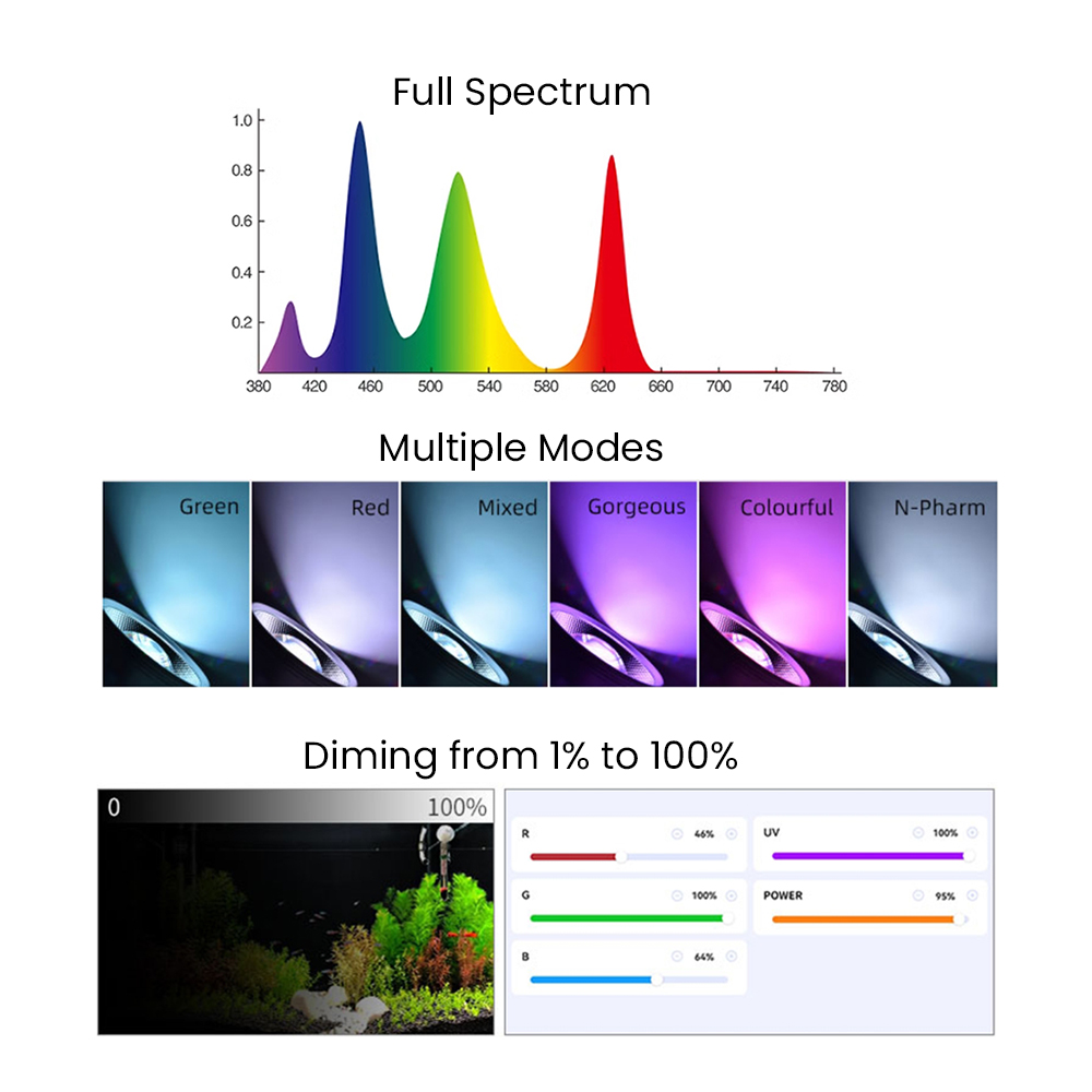 Full Spectrum Bluetooth 3.0 Ap - Aquarium Planting review and price