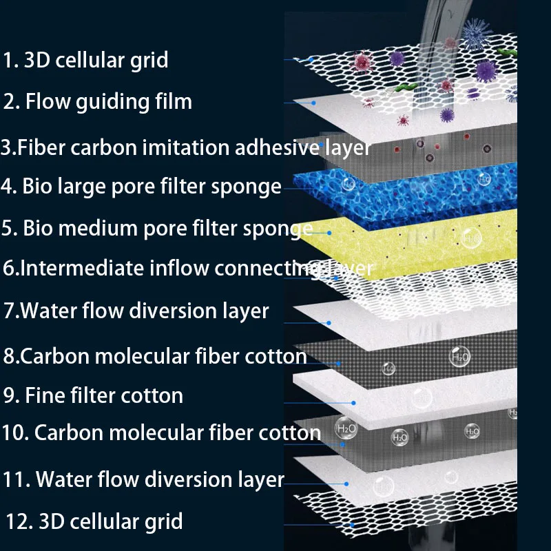 12D 12-layers Aquarium Filter  - Aquael Filter Fzn review and price