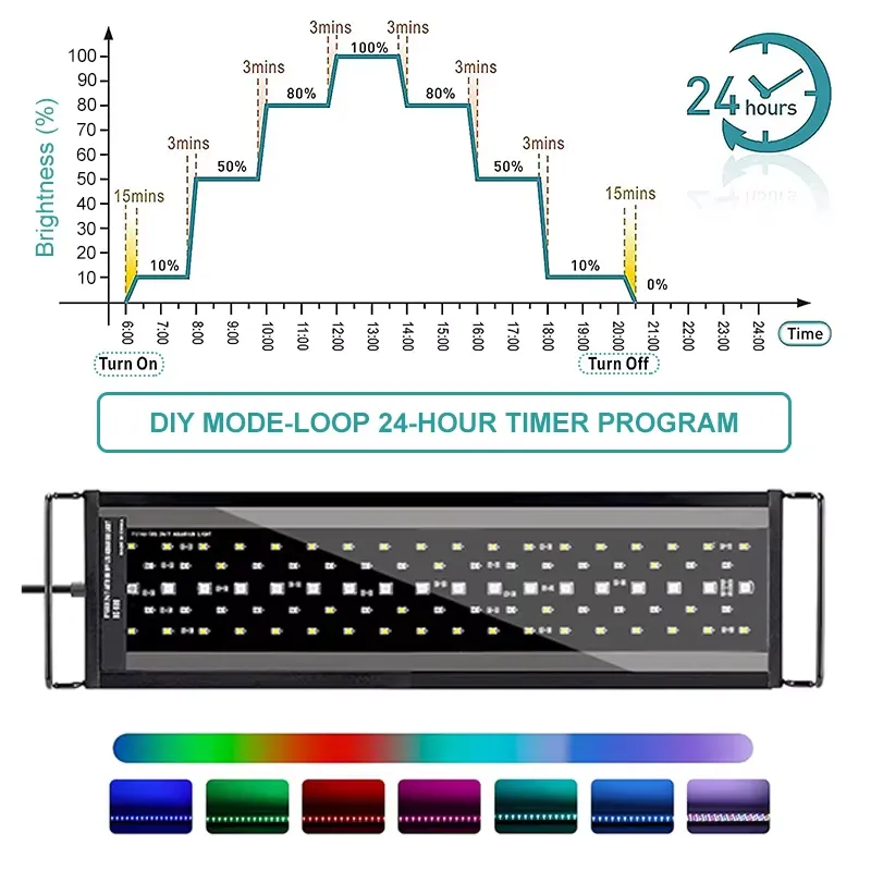 New 60cm Full Spectrum LED Aqu - Planted Aquarium Hours review and price