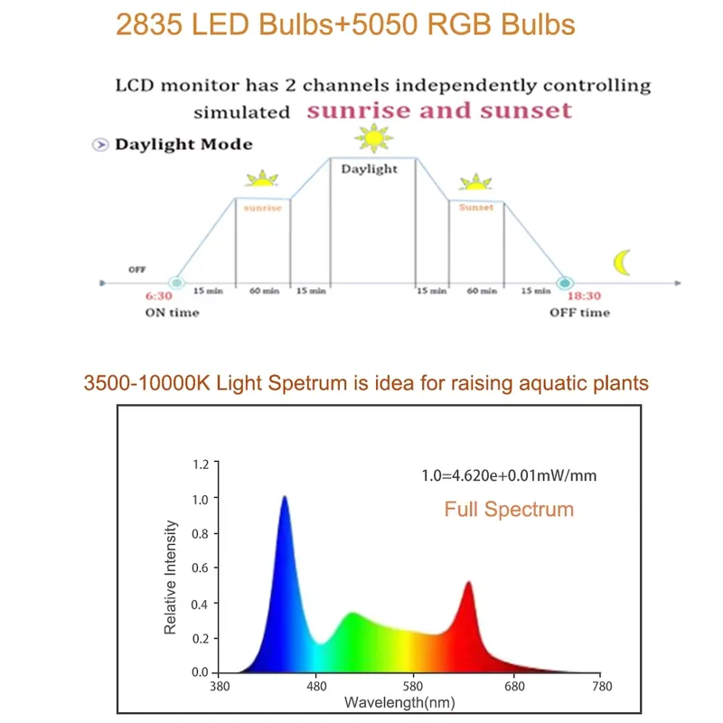 RGB LED Aquarium Light 12-48 I - Planted Aquarium Hours review and price