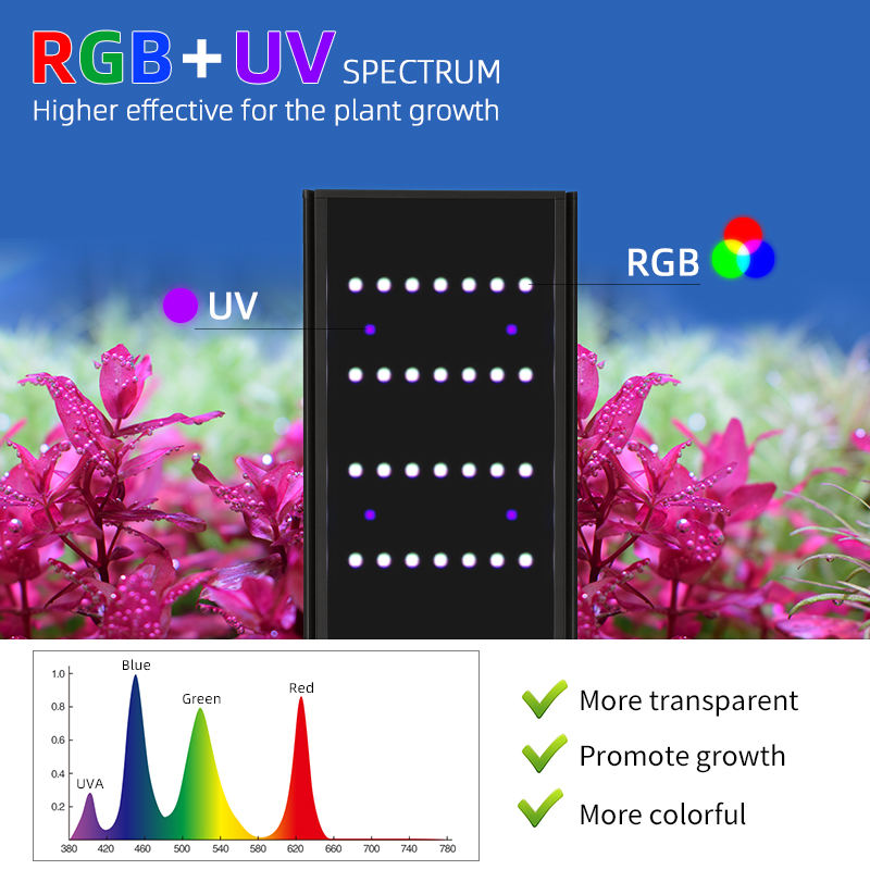 L Series 60/90/120cm Ver.3 Ful - Planted Aquarium Aquascape review and price