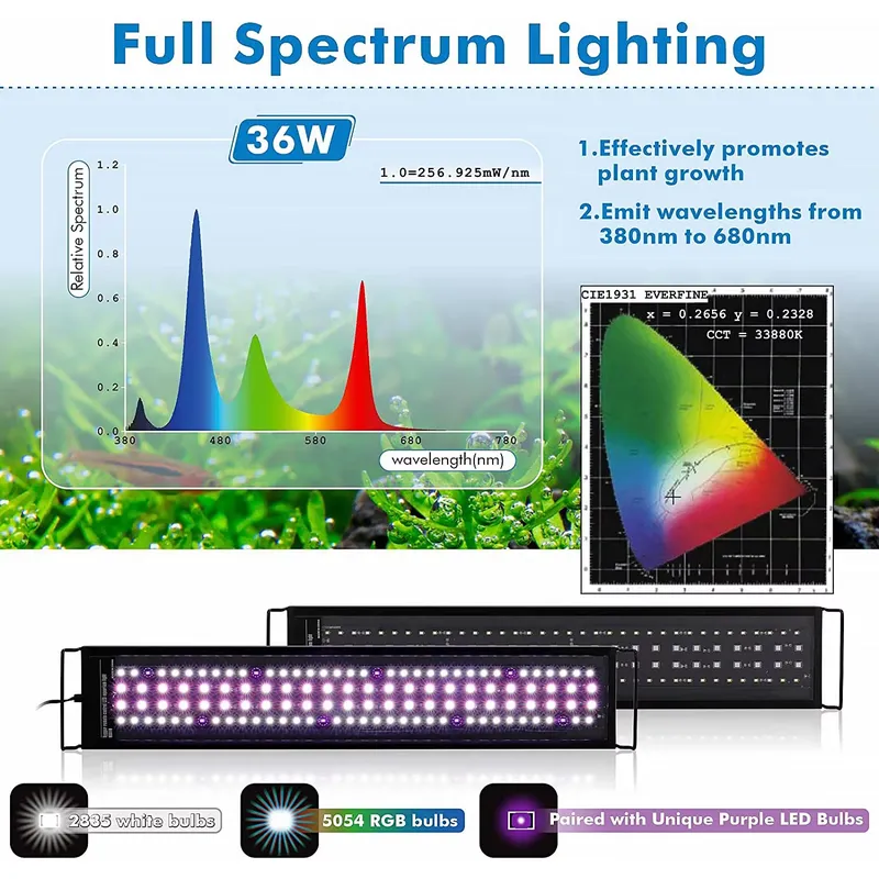 SIROKA 45cm Professional LED F - Planted Aquarium Hours review and price